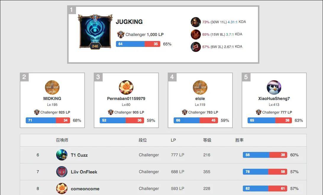 学的方法提 学的方法提