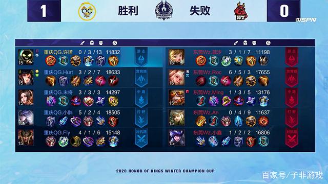 随着比赛进 随着比赛进